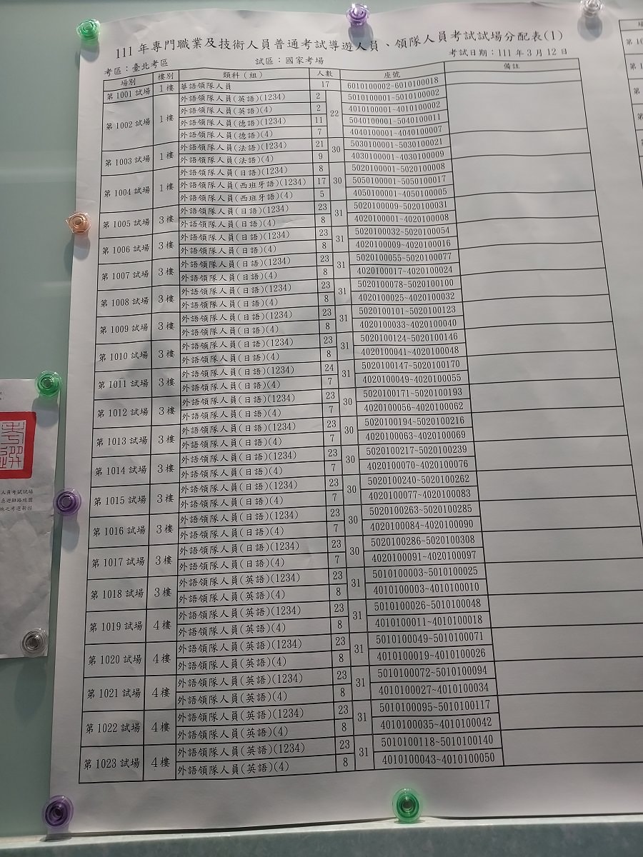 (日文領隊導遊考試)2022年報考心得 歷屆試題很少題目變活 觀光資源真的要讀 <考前考後總整理> - 第11張圖 (日文領隊導遊考試)2022年報考心得 歷屆試題很少題目變活 觀光資源真的要讀 <考前考後總整理>