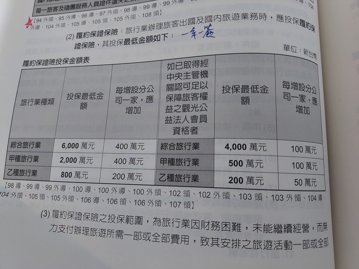 (日文領隊導遊考試)2022年報考心得 歷屆試題很少題目變活 觀光資源真的要讀 <考前考後總整理> - 第34張圖 (日文領隊導遊考試)2022年報考心得 歷屆試題很少題目變活 觀光資源真的要讀 <考前考後總整理>