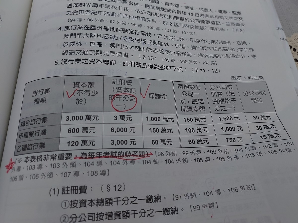 (日文領隊導遊考試)2022年報考心得 歷屆試題很少題目變活 觀光資源真的要讀 <考前考後總整理> - 第36張圖 (日文領隊導遊考試)2022年報考心得 歷屆試題很少題目變活 觀光資源真的要讀 <考前考後總整理>