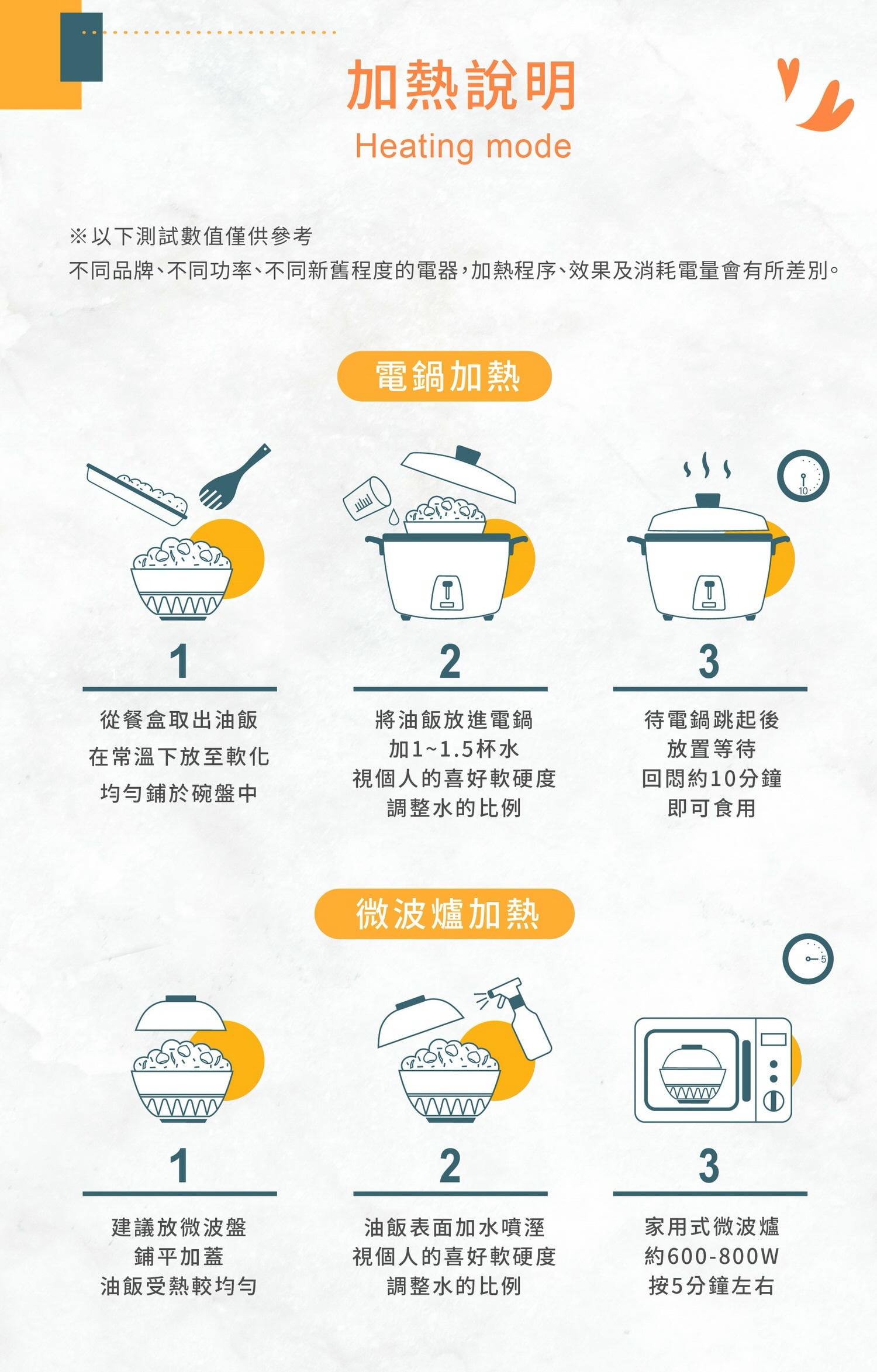 小資開箱┃上班族三餐最方便「冊子油飯」即享餐盒 租屋族一台電鍋搞定 栗子素油飯超推 吃很飽