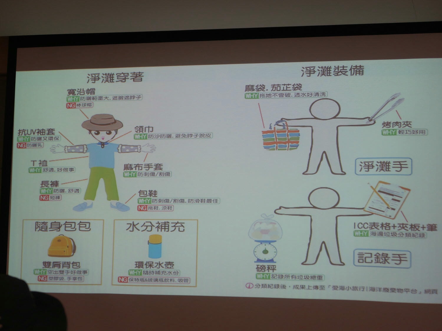 9-10月國際淨灘┃保護海洋「一日淨灘體驗」雄獅旅遊X國立海洋科技博物館 愛海洋別再讓鳥類誤食