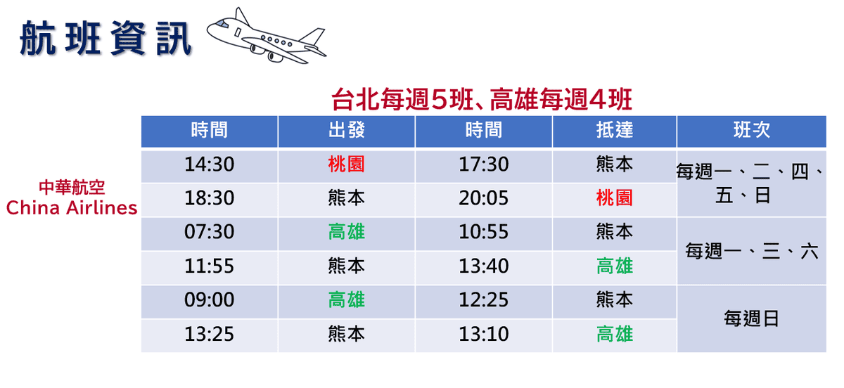 熊本自由行┃全台直飛更新)阿蘇熊本機場交通整理 利木津巴士1小時到JR熊本 特快45分到市區 免費接駁車JR肥後大津站 星宇華航虎航直飛
