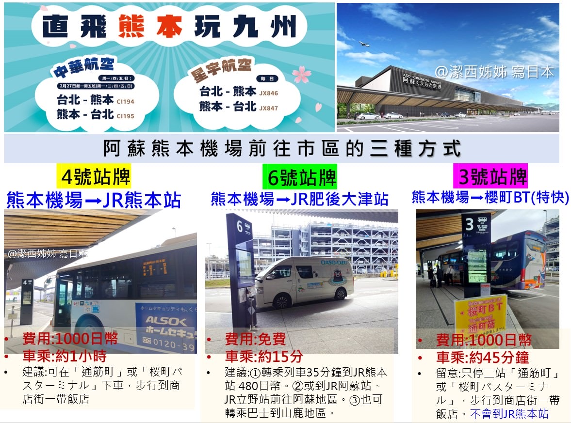 熊本自由行┃更新)阿蘇熊本機場交通整理 利木津巴士1小時到JR熊本 特快45分到市區 免費接駁車JR肥後大津站 星宇華航直飛 - 第1張圖 熊本自由行┃更新)阿蘇熊本機場交通整理 利木津巴士1小時到JR熊本 特快45分到市區 免費接駁車JR肥後大津站 星宇華航直飛