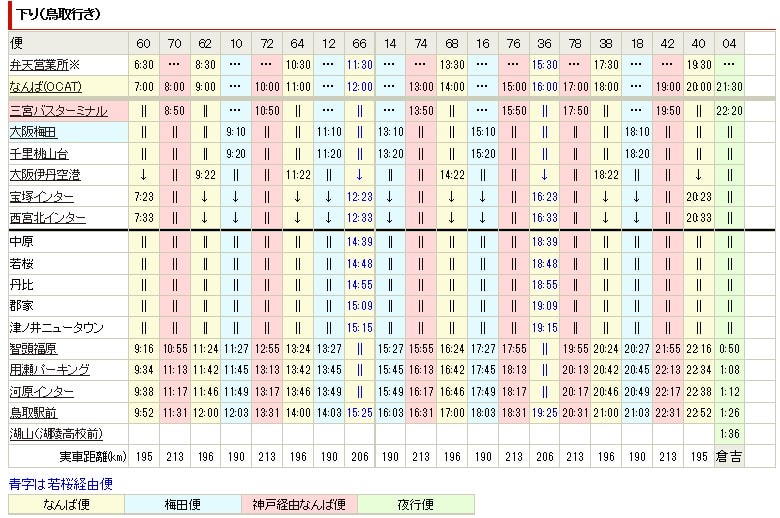 日本山陰山陽┃春櫻鳥取關西機場OCAT難波搭巴士 袋川櫻土手賞櫻 鹿野城跡蕎麥麵 鳥取城跡櫻花宿舍 (上集) - 第9張圖 日本山陰山陽┃春櫻鳥取關西機場OCAT難波搭巴士 袋川櫻土手賞櫻 鹿野城跡蕎麥麵 鳥取城跡櫻花宿舍 (上集)