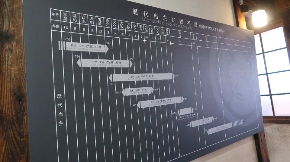 (日本關東)東京近郊新潟市區超好玩 JR新潟站前 北方博物館古代豪宅 物產館日本酒 採果採草莓(下集)