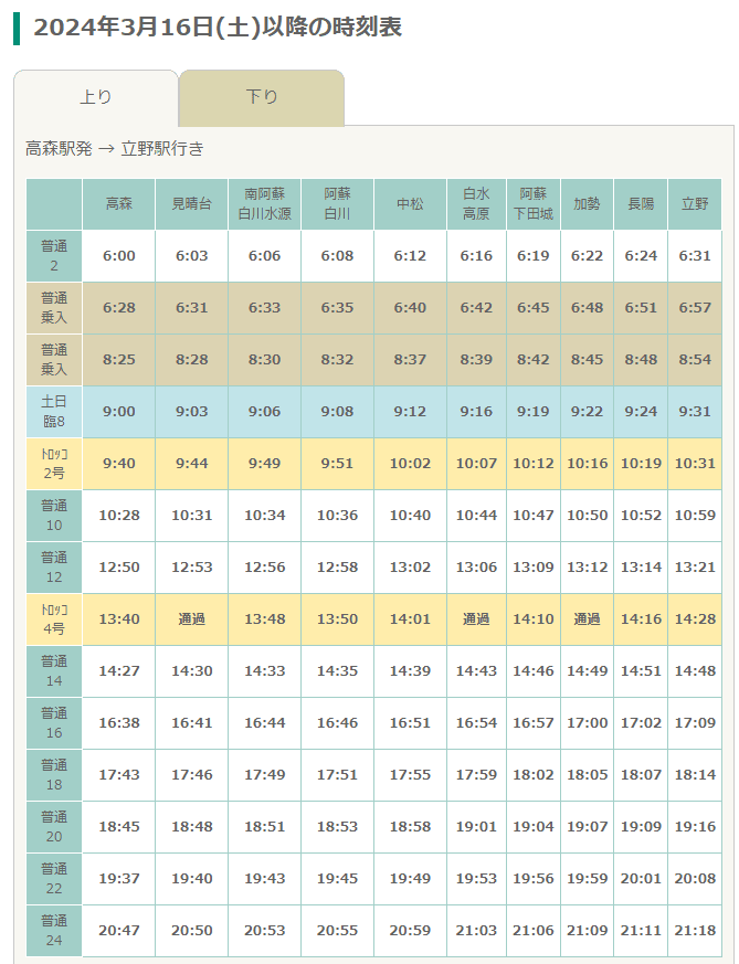 熊本景點南阿蘇┃立野站「南阿蘇鐵道」三款列車預約教學 高森站海賊迷佛朗基像 高森老街百年酒造醬油 赤牛漢堡排 - 第20張圖 熊本景點南阿蘇┃立野站「南阿蘇鐵道」三款列車預約教學 高森站海賊迷佛朗基像 高森老街百年酒造醬油 赤牛漢堡排