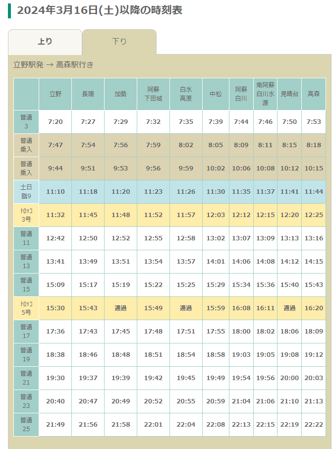 熊本景點南阿蘇┃立野站「南阿蘇鐵道」三款列車預約教學 高森站海賊迷佛朗基像 高森老街百年酒造醬油 赤牛漢堡排 - 第19張圖 熊本景點南阿蘇┃立野站「南阿蘇鐵道」三款列車預約教學 高森站海賊迷佛朗基像 高森老街百年酒造醬油 赤牛漢堡排