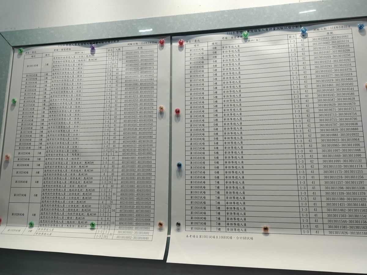 2025新制日文導遊報名/考試心得合格過程記錄(筆試+口試+98小時導遊職前訓練+結業領證)國家考場 - 第2張圖 2025新制日文導遊報名/考試心得合格過程記錄(筆試+口試+98小時導遊職前訓練+結業領證)國家考場