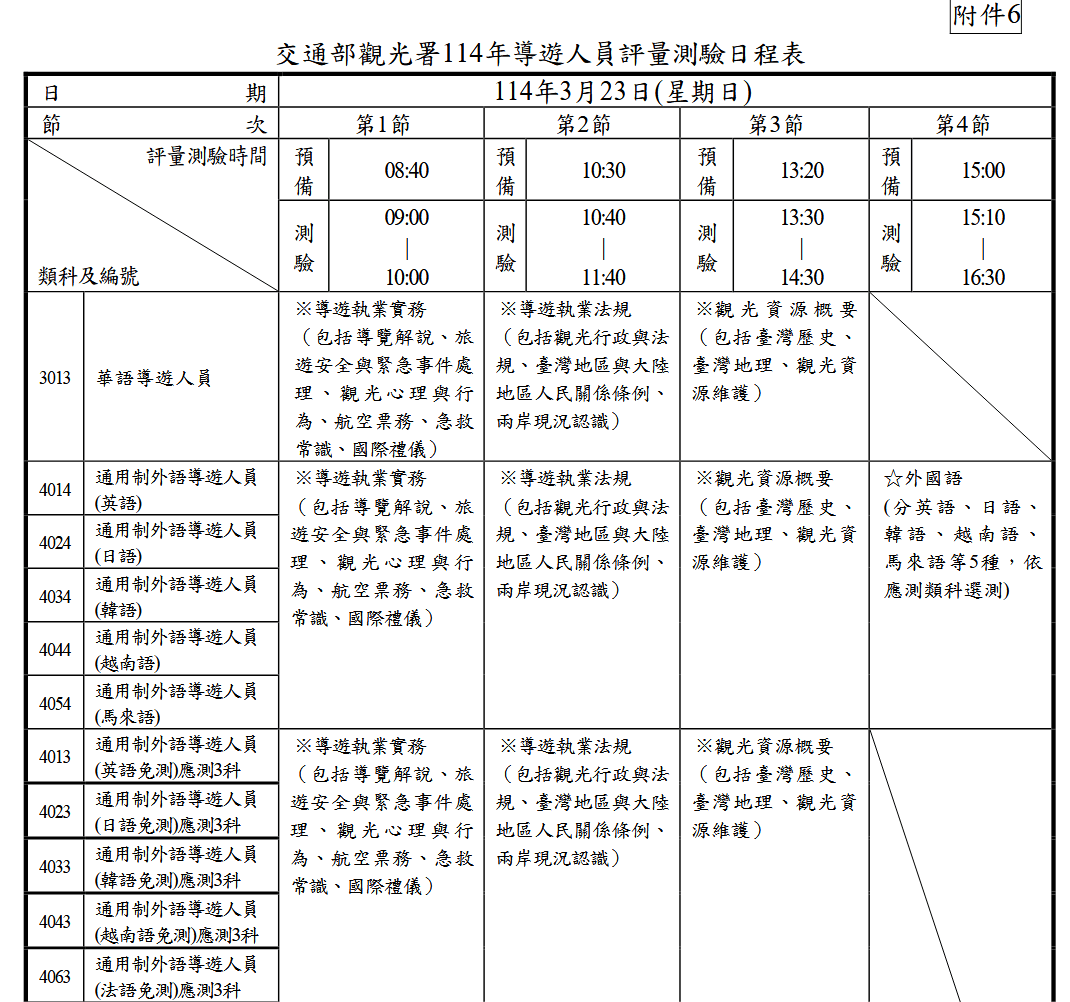 2025新制日文導遊報名/考試心得合格過程記錄(筆試+口試+98小時導遊職前訓練+結業領證)國家考場 - 第6張圖 2025新制日文導遊報名/考試心得合格過程記錄(筆試+口試+98小時導遊職前訓練+結業領證)國家考場