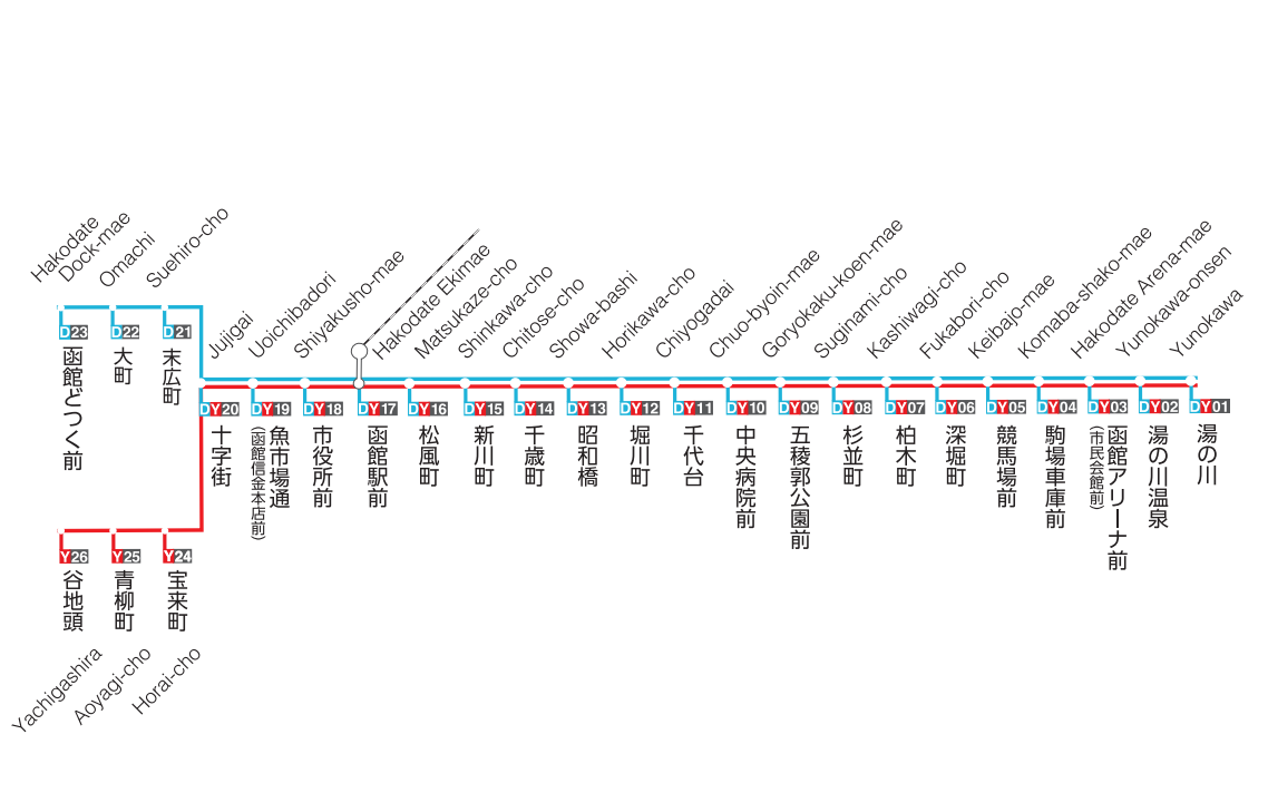 函館五日自由行賞楓┃虎航直飛 函館站RESOL飯店！特級套票路面電車走遍五稜郭 金森倉庫 函館山夜景元町 朝市海鮮 北海道自駕