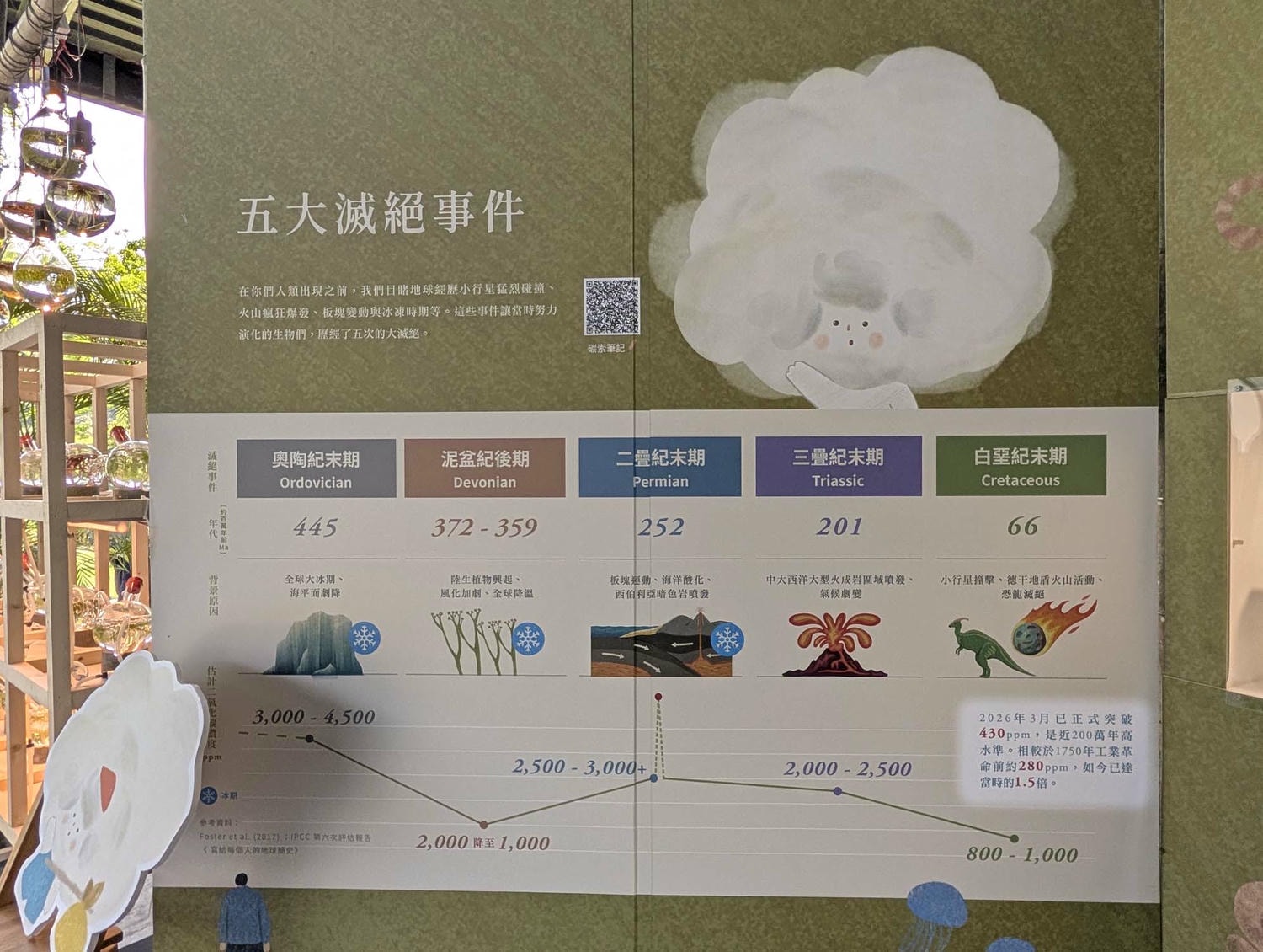 【2026宜蘭綠色博覽會】圖多開幕搶先看「格致寶藏」武荖坑登場 親子寓教於樂 交通門票共22展館 走到鐵腿全攻略台鐵蘇澳新站免費接駁
