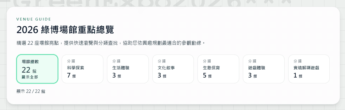 【2026宜蘭綠色博覽會】圖多開幕搶先看「格致寶藏」武荖坑登場 親子寓教於樂 交通門票共22展館 走到鐵腿全攻略台鐵蘇澳新站免費接駁