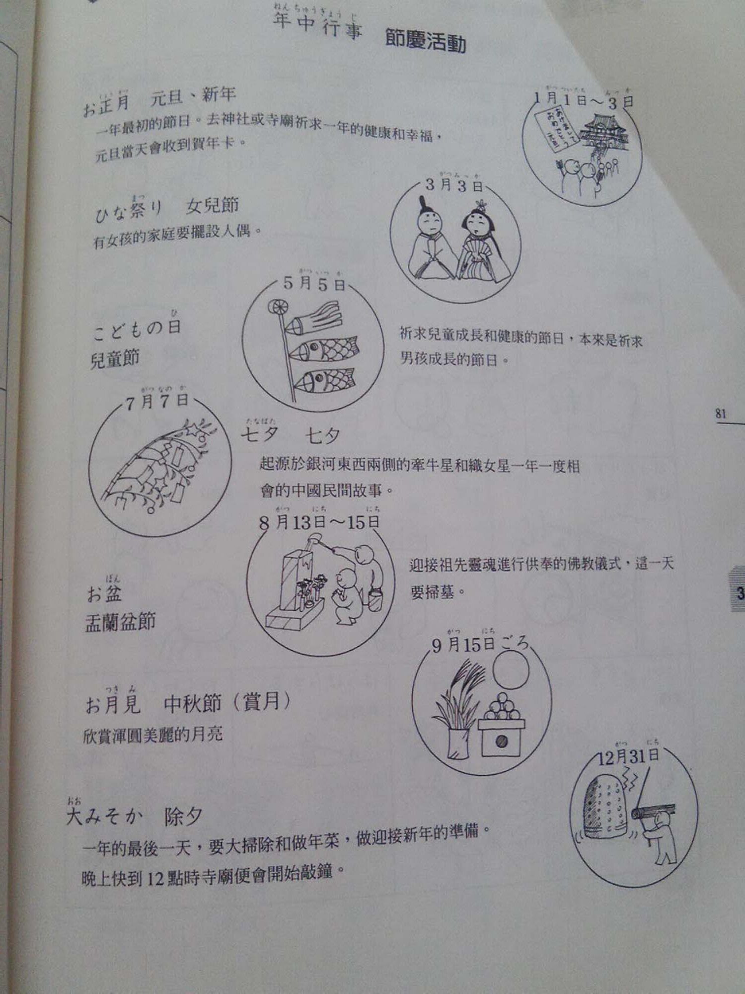 日文教學┃我教過的日文家教學生們~那些年看過的日文學習方式 - 第8張圖 日文教學┃我教過的日文家教學生們~那些年看過的日文學習方式